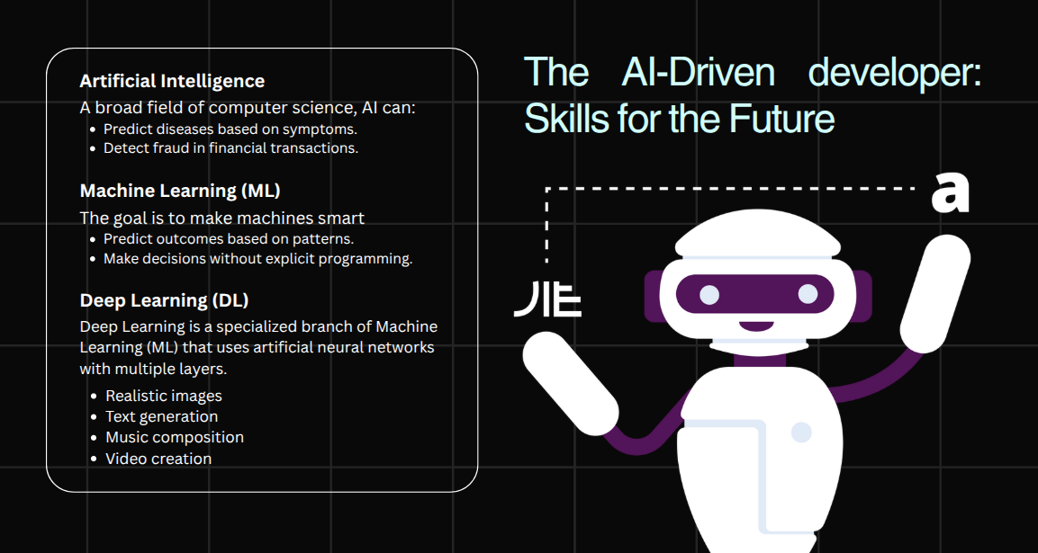 Essential AI Concepts for Beginners with a Simple Chatbot Implementation
