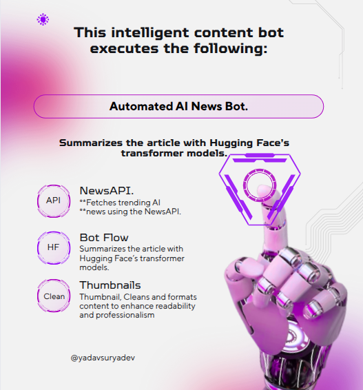 Automated AI News Bot
